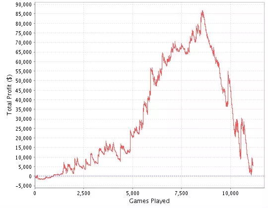 为什么赢的人经常一直赢，输的一直输？